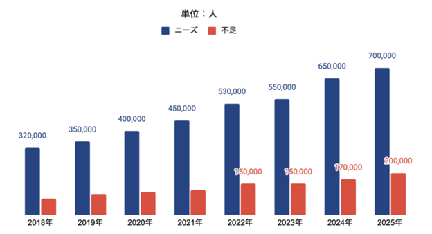 オフショア開発でベトナムが選ばれる理由とは？